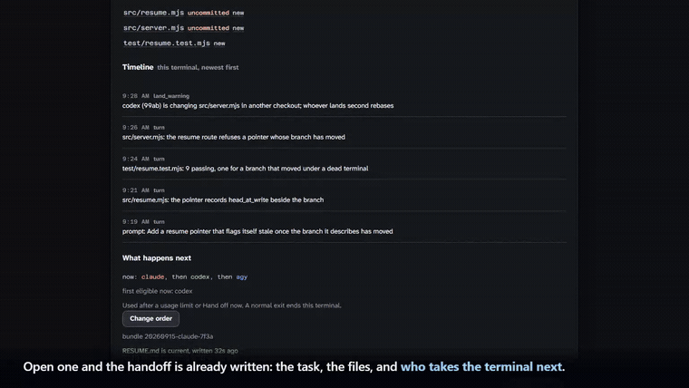 The Leg board mid-handoff: claude's terminal row changes to "handing off" and reads "handing off to codex, 5h limit reached", while the codex row above it shows what it landed on main
